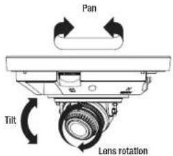 Pan Tilt Lens rotation