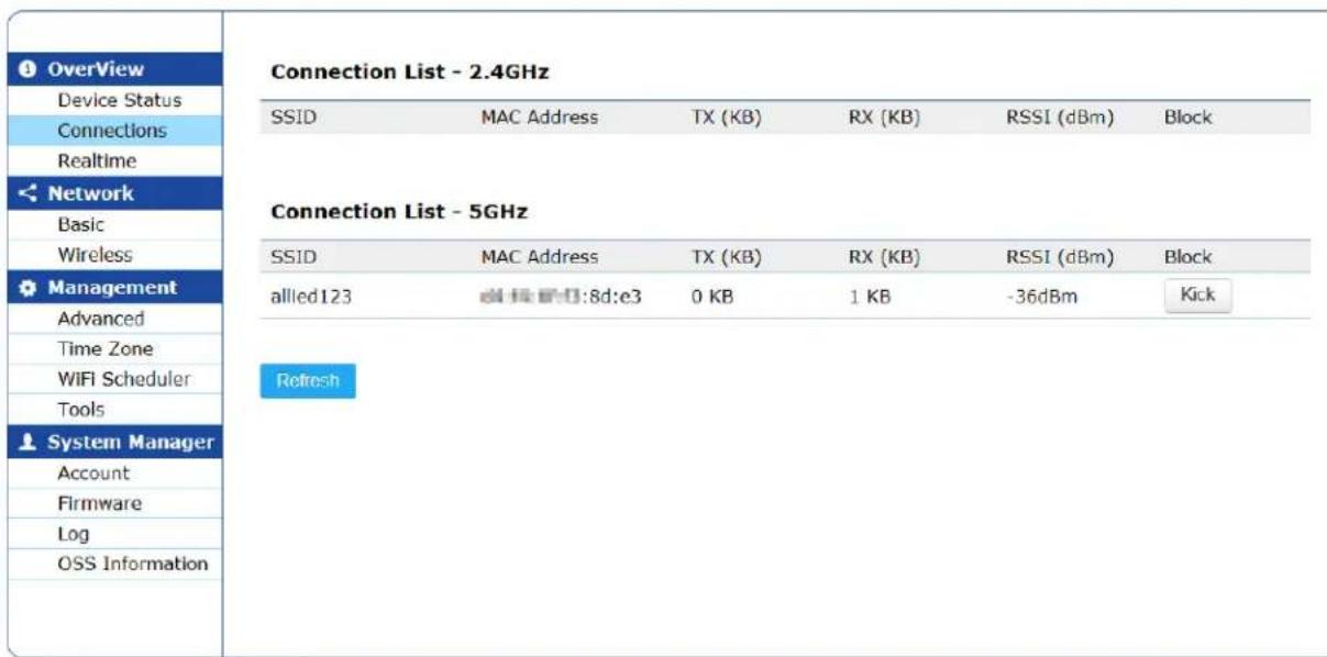 Overview Device Status Connections Realtime Network Basic Wireless Management Advanced Time Zone WiFi Scheduler Tools System Manager Account Firmware Log OSS Information Connection List - 2.4GHz SSID MAC Address TX (KB) RX (KB) RSSI (dBm) Block Connection List - 5GHz SSID MAC Address TX (KB) RX (KB) RSSI (dBm) Block allled123 0 KB 1 KB -36dBm Kick Refresh