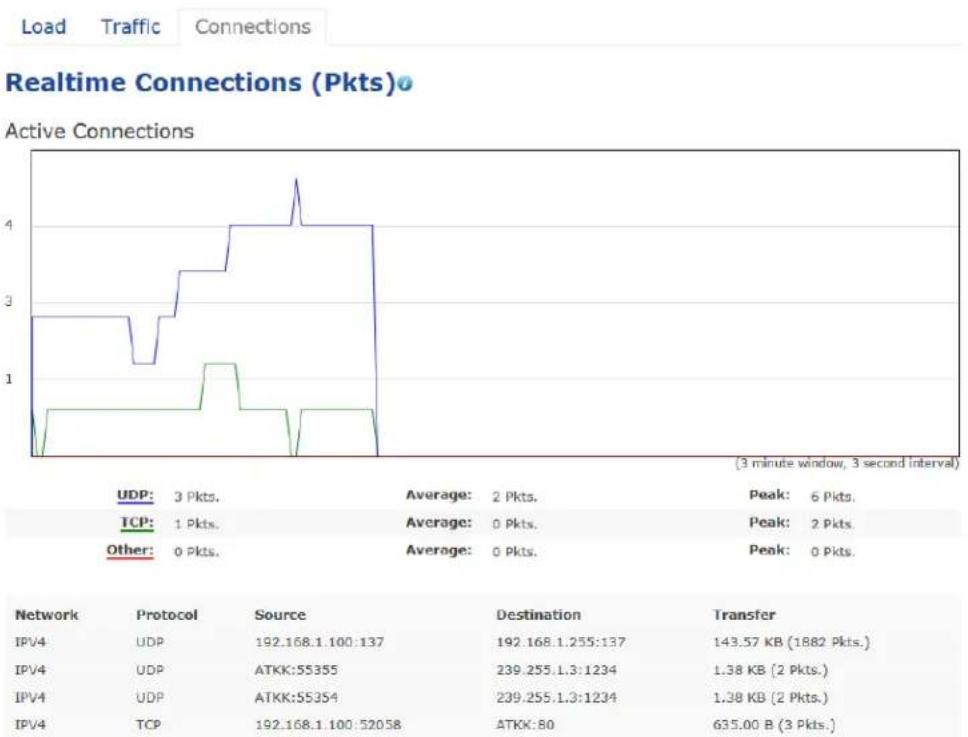 Allied Telesis AT-MWS2533AP - Realtime Connections - 1