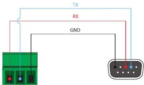 TX RX GND