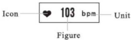 Icon 103 bpm Unit Figure