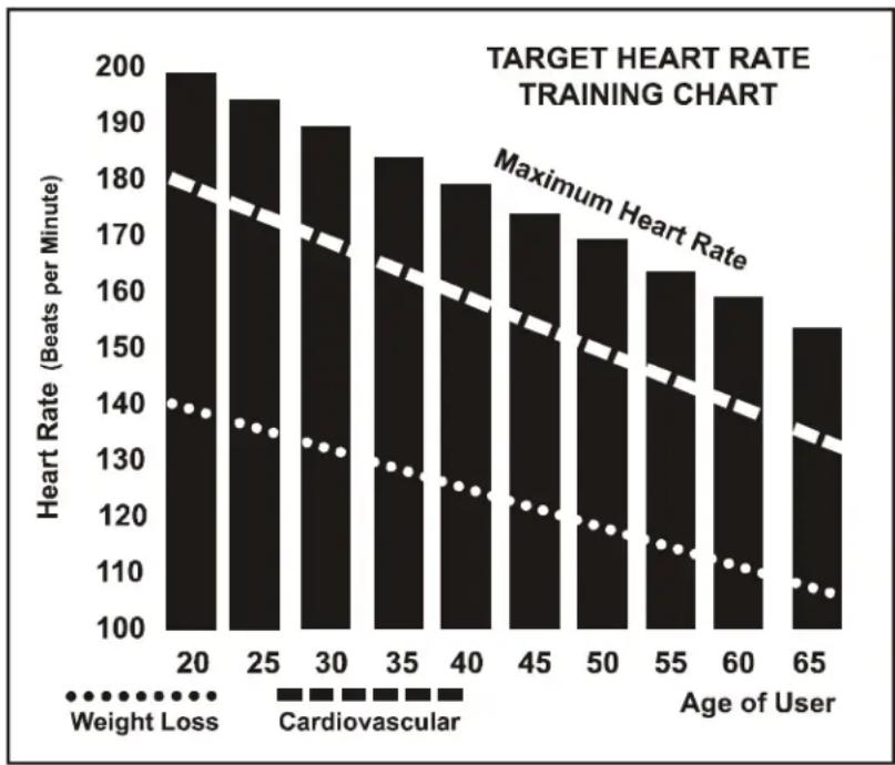 Spirit ZE30 Elliptical Trainer - Before we get started, a word about Heart Rate: - 1