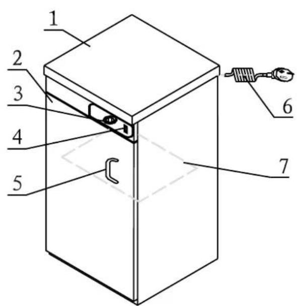 1 2 3 4 5 6 7