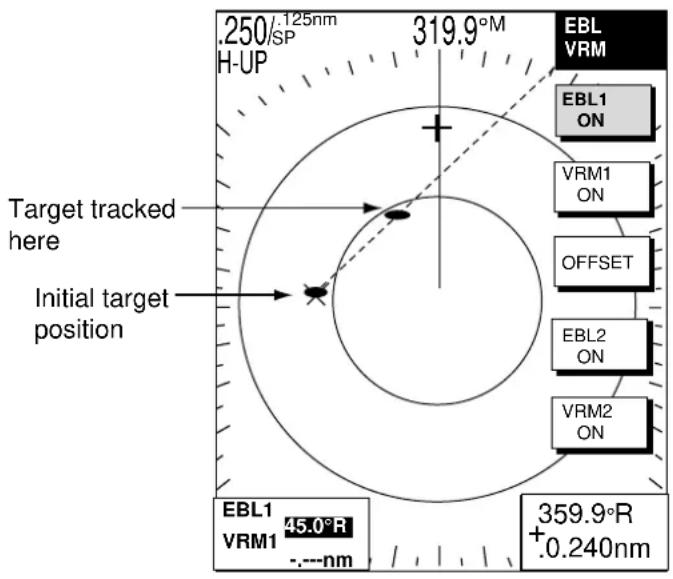 .250/125nm SP H-UP 319.9°M Target tracked here Initial target position EBL VRM EBL1 ON VRM1 ON OFFSET EBL2 ON VRM2 ON EBL1 45.0°R VRM1 ---nm 359.9°R +.0.240nm