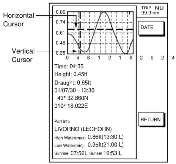 FURUNO 1752C - Tide information - 2