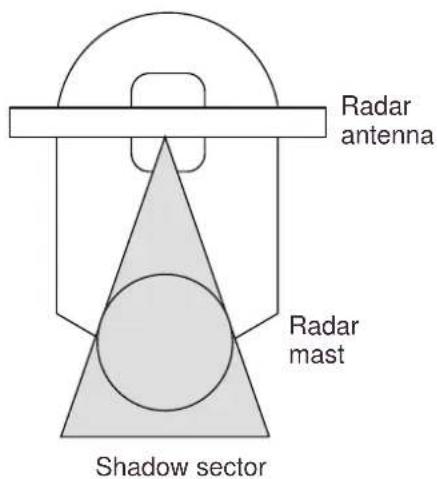 Radar antenna Radar mast Shadow sector