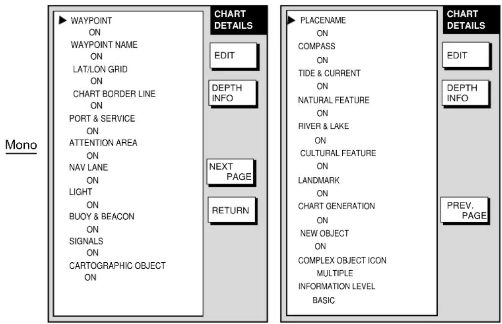 Mono ▶ WAYPOINT ON WAYPOINT NAME ON LAT/LON GRID ON CHART BORDER LINE ON PORT & SERVICE ON ATTENTION AREA ON NAV LANE ON LIGHT ON BUOY & BEACON ON SIGNALS ON CARTOGRAPHIC OBJECT ON CHART DETAILS EDIT DEPTH INFO NEXT PAGE RETURN ▶ PLACENAME ON COMPASS ON TIDE & CURRENT ON NATURAL FEATURE ON RIVER & LAKE ON CULTURAL FEATURE ON LANDMARK ON CHART GENERATION ON NEW OBJECT ON COMPLEX OBJECT ICON MULTIPLE INFORMATION LEVEL BASIC CHART DETAILS EDIT DEPTH INFO PREV. PAGE