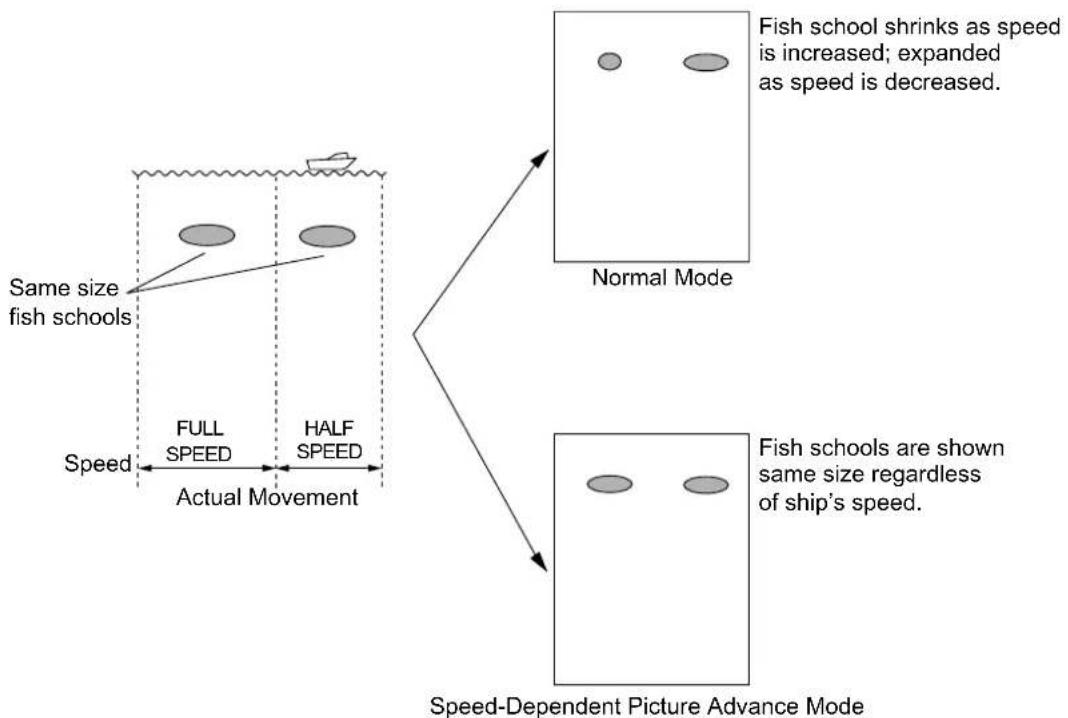 FURUNO 1752C - Advancement synchronized with ship's speed - 1