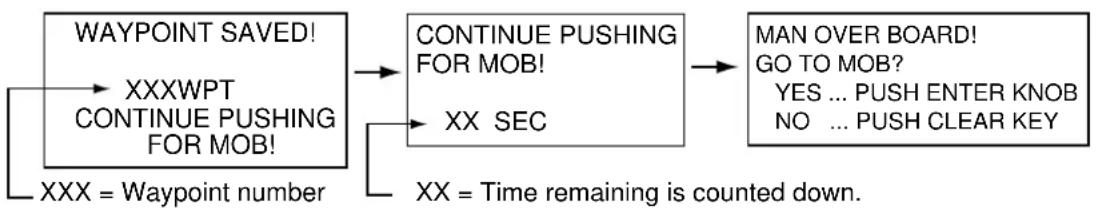 FURUNO 1752C - Entering the MOB Mark, Setting MOB as Destination - 2