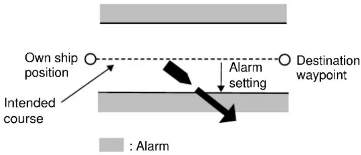 FURUNO 1752C - XTE (Cross Track Error) alarm - 1