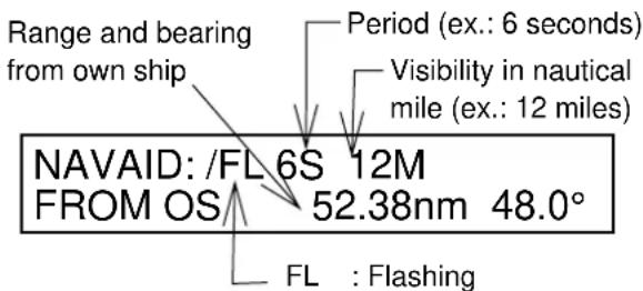 Range and bearing from own ship Period (ex.: 6 seconds) Visibility in nautical mile (ex.: 12 miles) NAVAID: /FL 6S 12M FROM OS 52.38nm 48.0° FL : Flashing