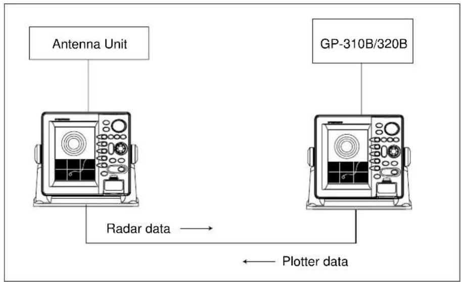 FURUNO 1752C - NavNet system - 2
