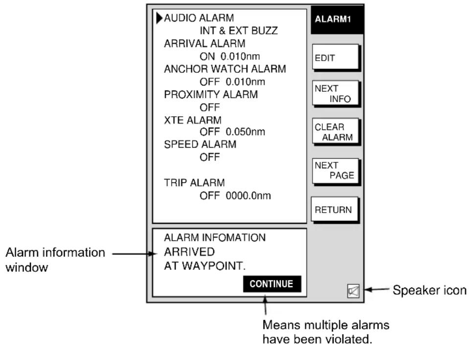 AUDIO ALARM INT & EXT BUZZ ARRIVAL ALARM ON 0.010nm ANCHOR WATCH ALARM OFF 0.010nm PROXIMITY ALARM OFF XTE ALARM OFF 0.050nm SPEED ALARM OFF TRIP ALARM OFF 0000.0nm ALARM INFOMATION ARRIVED AT WAYPOINT. CONTINUE ALARM1 EDIT NEXT INFO CLEAR ALARM NEXT PAGE RETURN Speaker icon Mean multiple alarms have been violated.