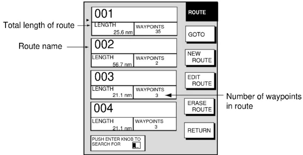 Total length of route Route name 001 LENGTH 25.6 nm WAYPOINTS 35 002 LENGTH 56.7 nm WAYPOINTS 2 003 LENGTH 21.1 nm WAYPOINTS 3 004 LENGTH 21.1 nm WAYPOINTS 3 PUSH ENTER KNOB TO SEARCH FOR ROUTE GOTO NEW ROUTE EDIT ROUTE ERASE ROUTE RETURN Number of waypoints in route