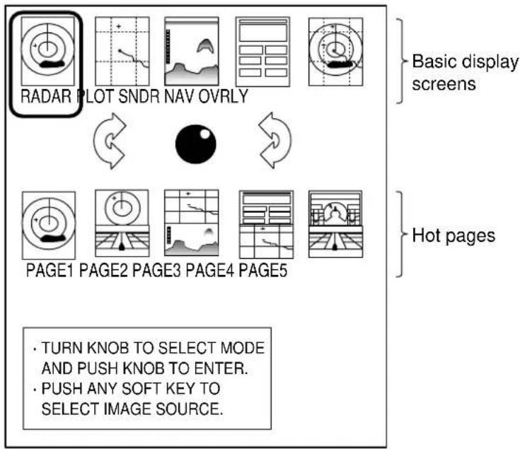RADAR PLOT SNDR NAV OVRLY PAGE1 PAGE2 PAGE3 PAGE4 PAGE5 • TURN KNOB TO SELECT MODE AND PUSH KNOB TO ENTER. • PUSH ANY SOFT KEY TO SELECT IMAGE SOURCE. Basic display screens Hot pages