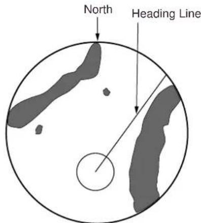 North Heading Line