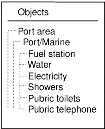 FURUNO 1752C - Port service icons - 1