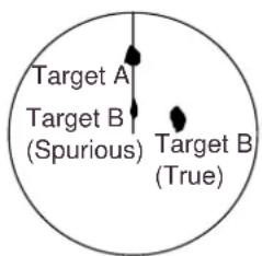 Target A Target B (Spurious) Target B (True)