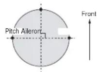 FUTUBA 9CAF - Swashplate Type Setting Procedure - 1