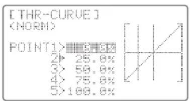 [THR-Curve] (NORM) POINT1>5.0% 2>25.0% 3>50.0% 4>75.0% 5>100.0%