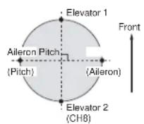 FUTUBA 9CAF - Swashplate Type Setting Procedure - 2