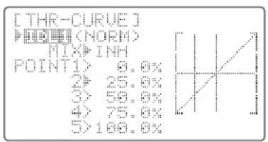 [THR-Curve] (NORM) MIX INH POINT1> 0.0% 2> 25.0% 3> 50.0% 4> 75.0% 5>100.0%