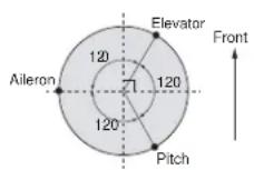 FUTUBA 9CAF - Swashplate Type Setting Procedure - 4