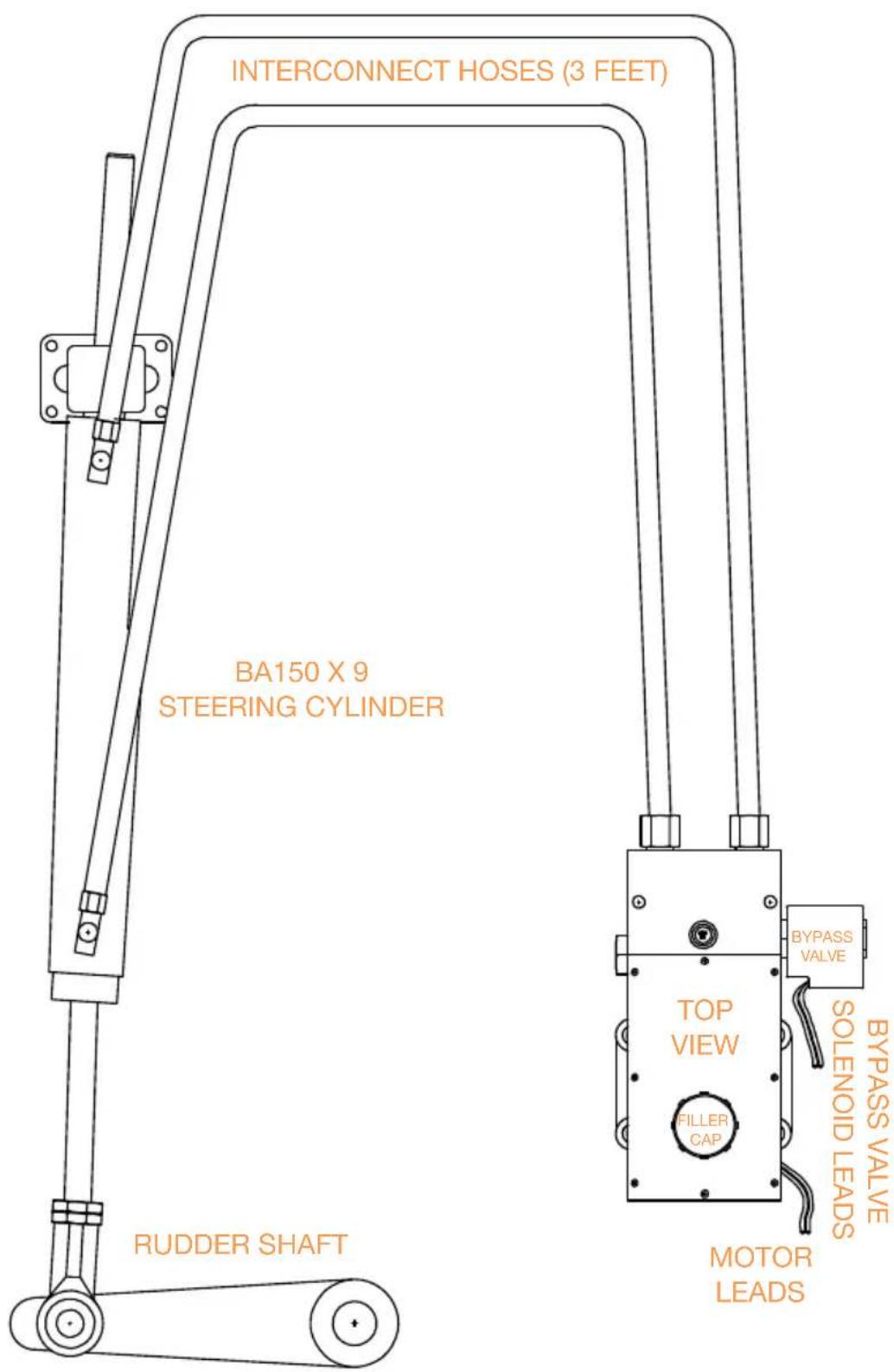 INTERCONNECT HOSES (3 FEET) BA150 X 9 STEERING CYLINDER TOP VIEW FILLER CAP BYPASS VALVE SOLENOID LEADS BYPASS VALVE MOTOR LEADS RUDDER SHAFT