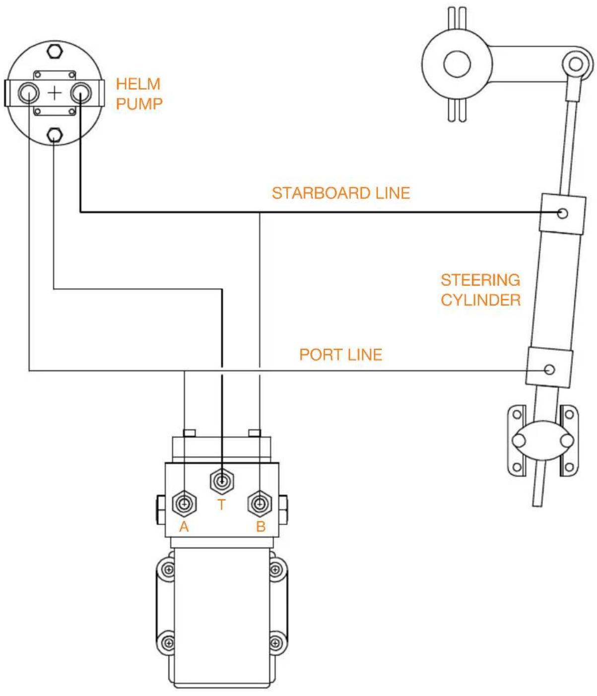HELM PUMP STARBOARD LINE STEERING CYLINDER PORT LINE A T B