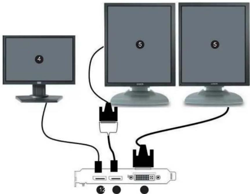 Diagram showing three computer monitors connected to a network interface with labeled ports and connectors