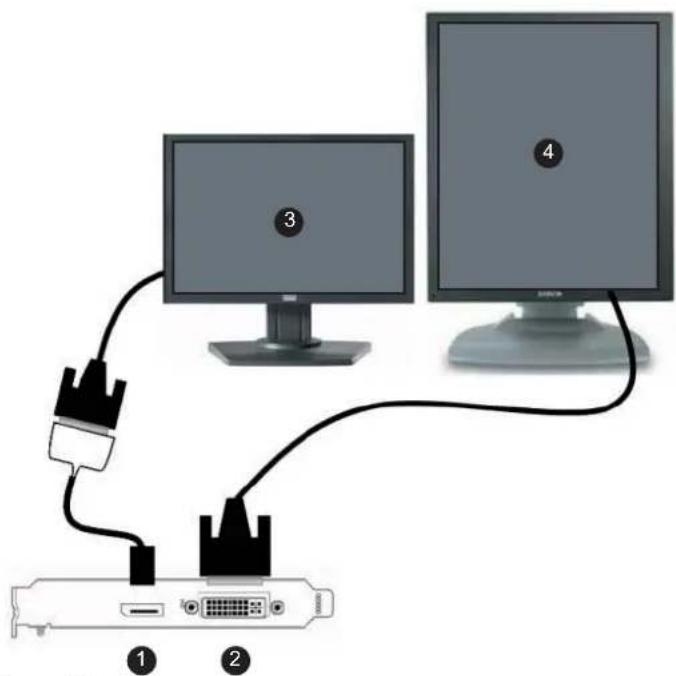 Diagram showing connections between two computer monitors and a D-sub interface, labeled with numbered components.