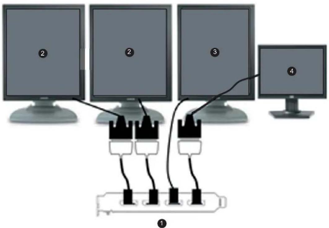 Diagram showing four computer monitors connected to a network of three V8 connectors, labeled with numbers 1, 2, 3, and 4.