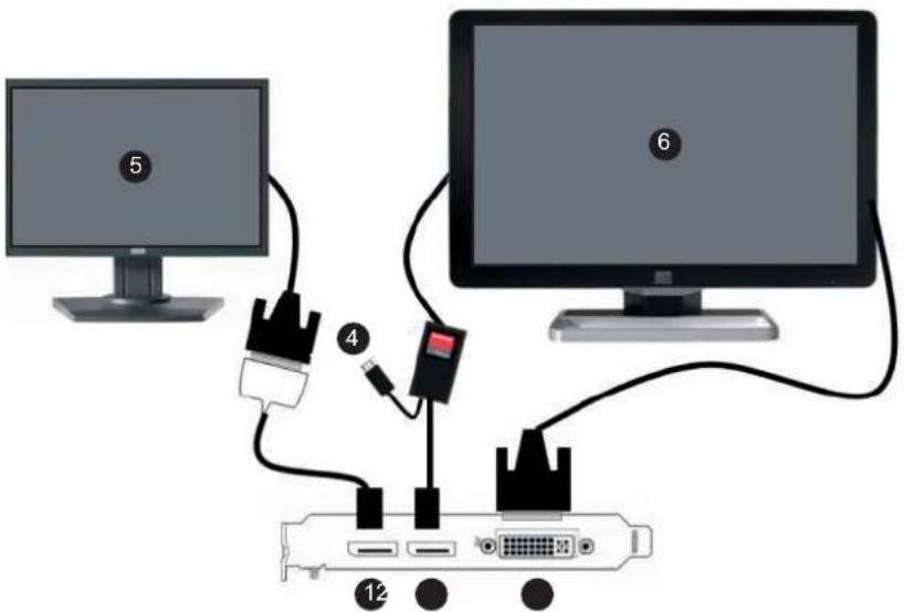 Diagram showing connections between a computer monitor, a network card, and an Ethernet port with labeled components.
