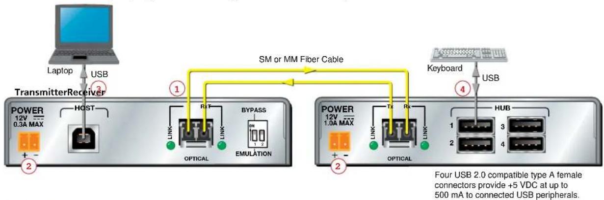 Extron FOX USB - Startup - 1