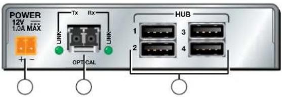 Extron FOX USB - Connections - 2