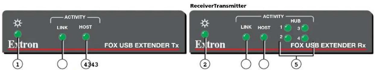 Extron FOX USB - System Startup and Operation - 1