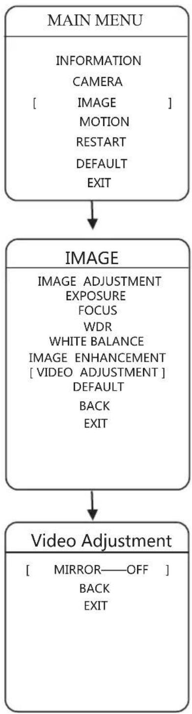 TECNO TC 5016-IP-PTZ - Video Adjustment - 1