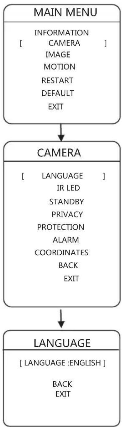 TECNO TC 5016-IP-PTZ - Language - 1