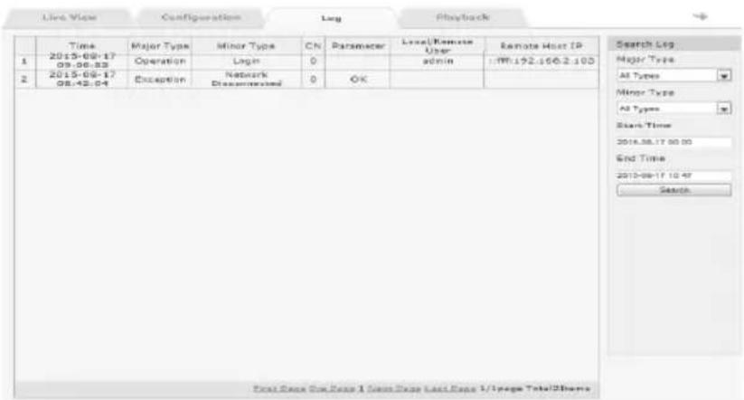 Live View Configuration Log Playback Time Major Type Minor Type CN Parameter Local/Remote User Remote Host IP 1 2015-08-17 Operation Login 0 admin 1:192.166.2.103 2 2015-08-17 Exception Network 0 OK Search Log Major Type All Types Minor Type All Types Start Time 2014.08.17 00:00 End Time 2015-08-17 10:47 Search First Case One Case 1 Second Case Last Case 1/1 page Total Options