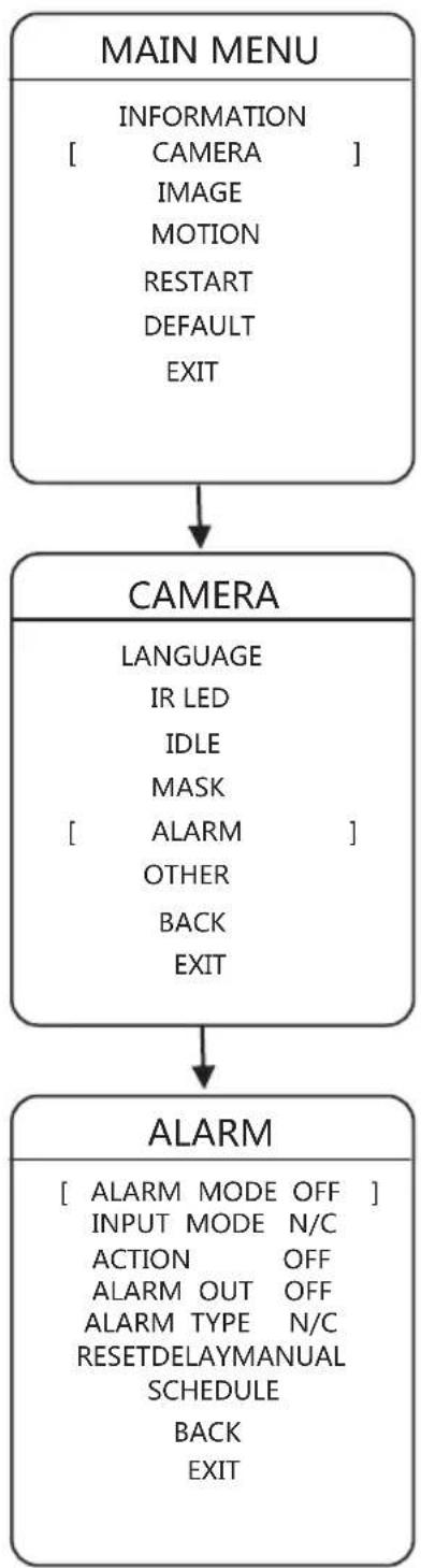 TECNO TC 5016-IP-PTZ - ALARM - 1