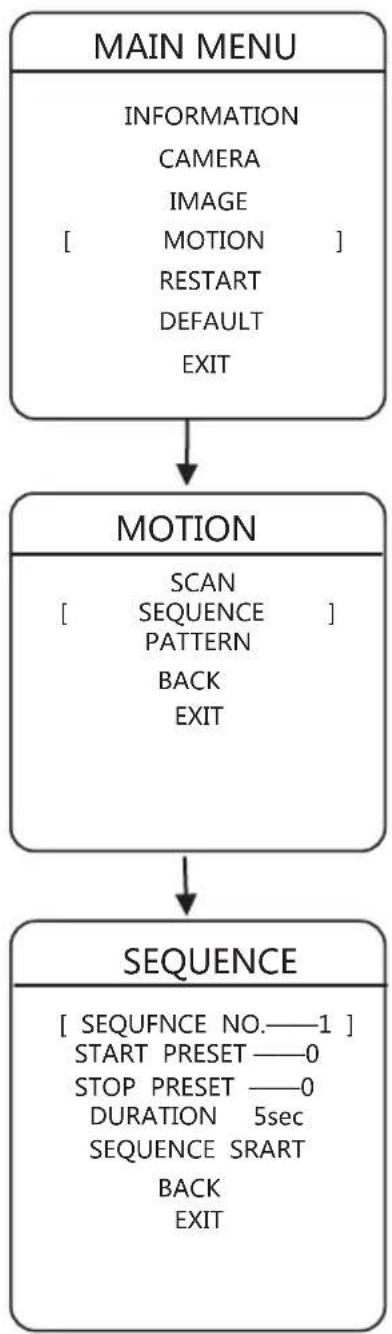 TECNO TC 5016-IP-PTZ - Sequence - 1
