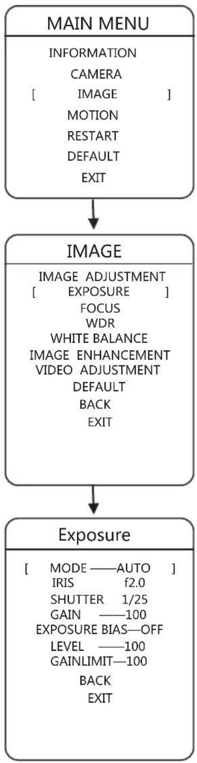 TECNO TC 5016-IP-PTZ - Exposure - 1