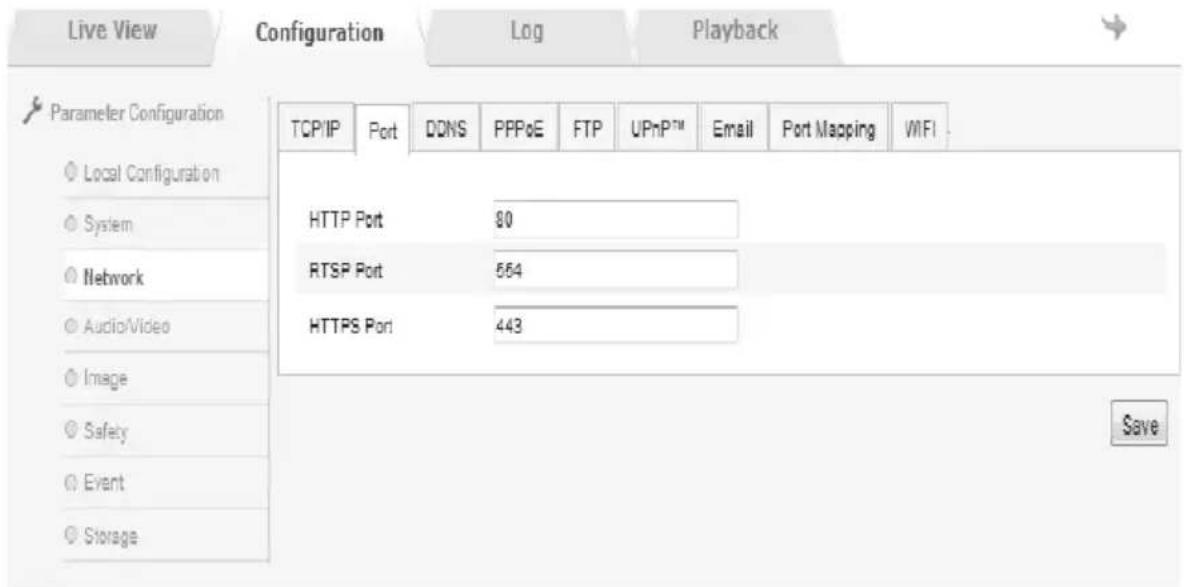 Live View Configuration Log Playback Parameter Configuration Local Configuration System Network Audio/Video Image Safety Event Storage TCP/IP Port DDNS PPPoE FTP UPnP™ Email Port Mapping WIFI HTTP Port 80 RTSP Port 554 HTTPS Port 443 Save