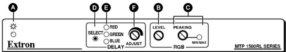 Extron D E F B C SELECT GREEN ADJUST DELAY LEVEL PEAKING RGB MIN/MAX MTP 1500RL SERIES