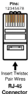 Extron MTP 1500RL 15HD A SEQ - ATTENTION: - 1