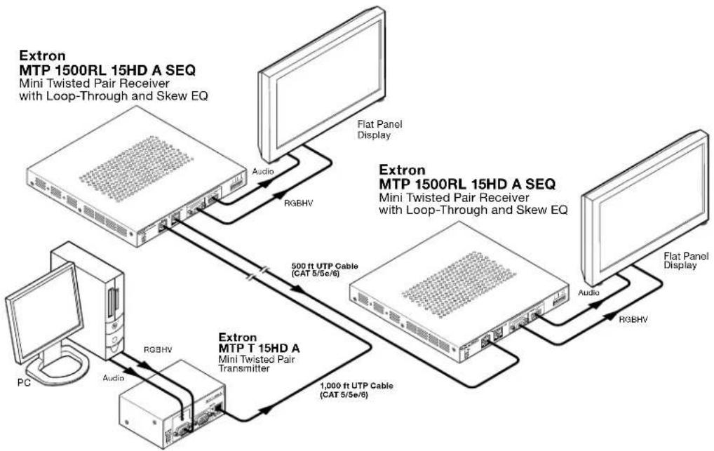 Extron MTP 1500RL 15HD A SEQ - Application Diagram - 1