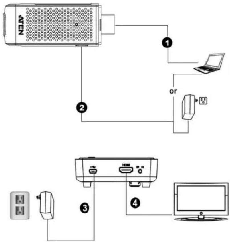 ATEN VE819T - Setup the Wireless HDMI Transmitter and Receiver - 1