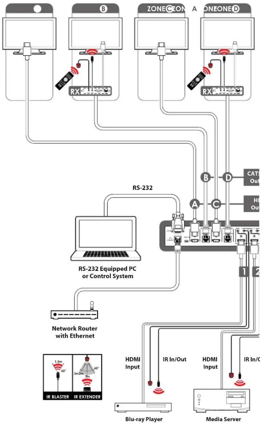 CYP PU-444HBTE - Web GUI Control - 4