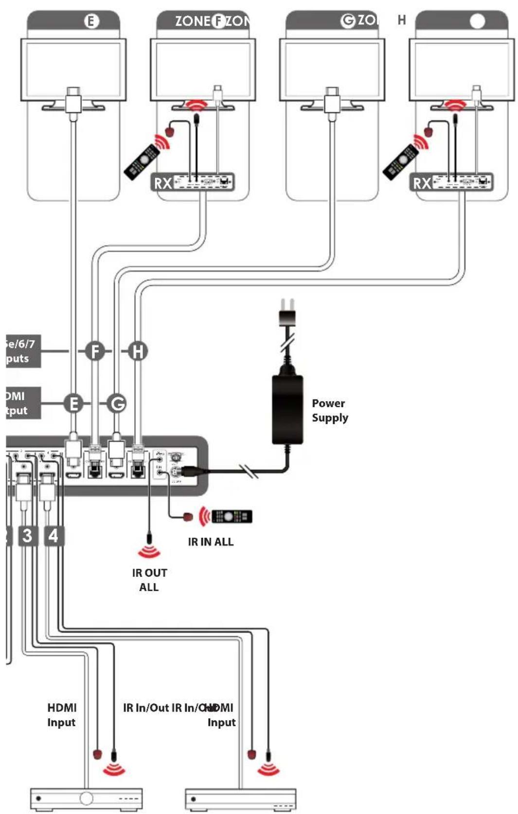 CYP PU-444HBTE - Web GUI Control - 5