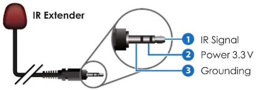 CYP PU-515PLTX-1H - IR Cable Pin Assignment - 2